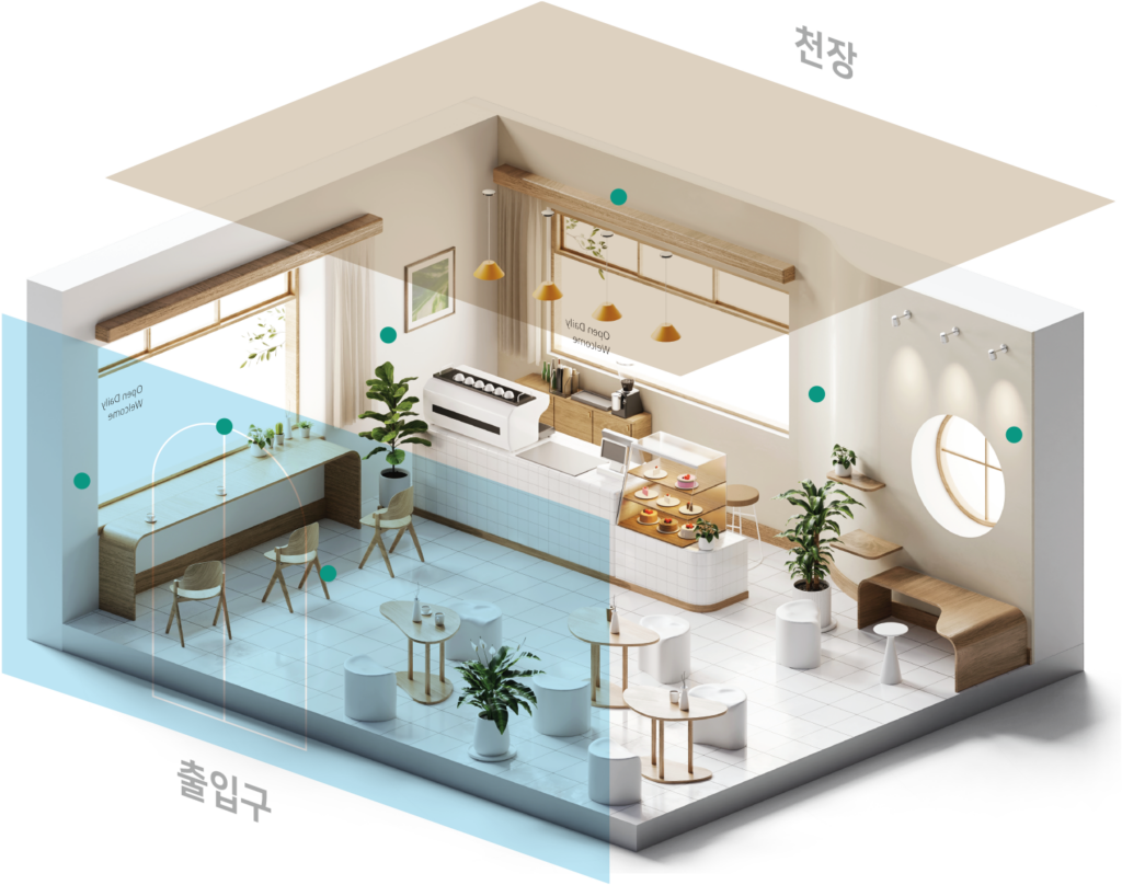 iot 이미지 예시